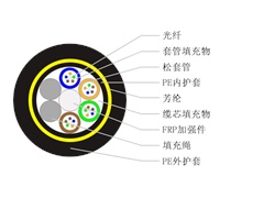 ADSS-24B1-PE-300光纜是什么意思，如何詢價？