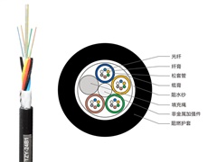 阻燃光纜在使用中能滿足用戶的哪些需求？