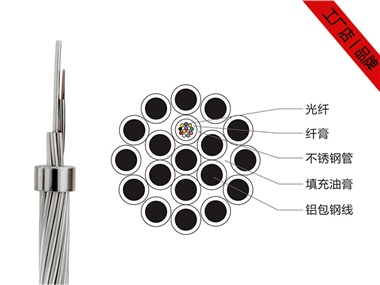 OPGW光纜價格，24芯OPGW光纜廠家報價