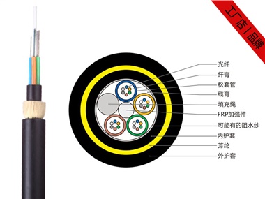 ADSS光纜，24芯ADSS電力光纜工廠報價