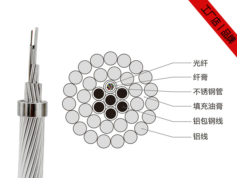 OPPC光纜價(jià)格，OPPC光纖復(fù)合相線(xiàn)供應(yīng)