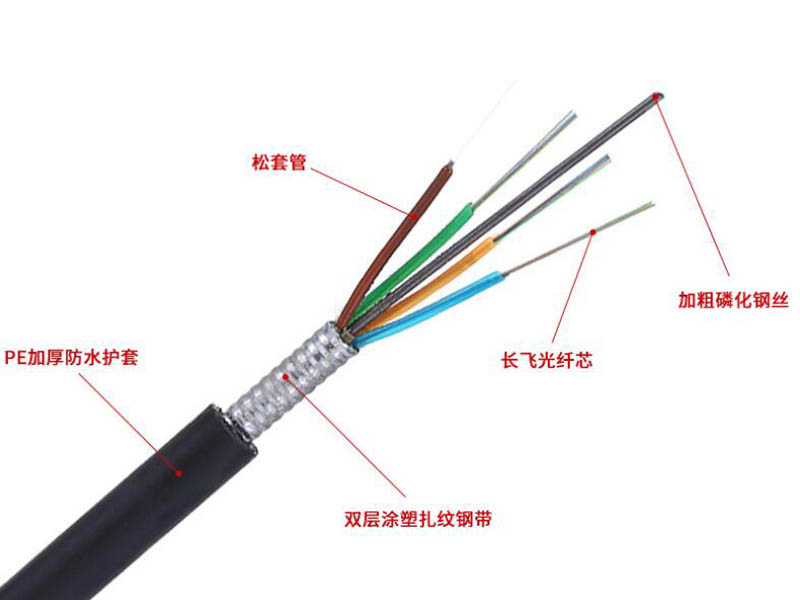 GYTA光纜，GYTA通信光纜廠家價(jià)格