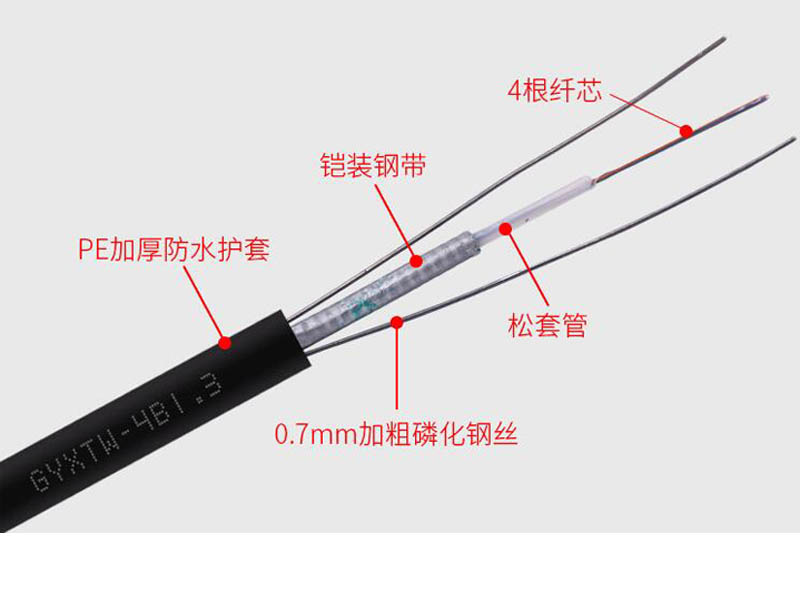 GYXTW光纜，GYXTW通信光纜廠家價(jià)格