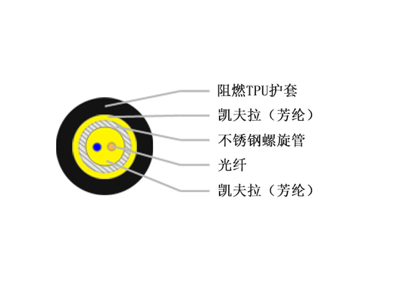 野戰(zhàn)光纜，野戰(zhàn)光纜廠家報(bào)價(jià)