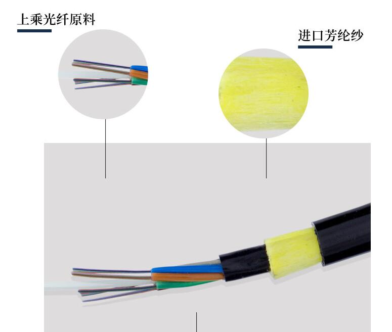 48芯ADSS光纜，48芯ADSS光纜工廠供應(yīng)