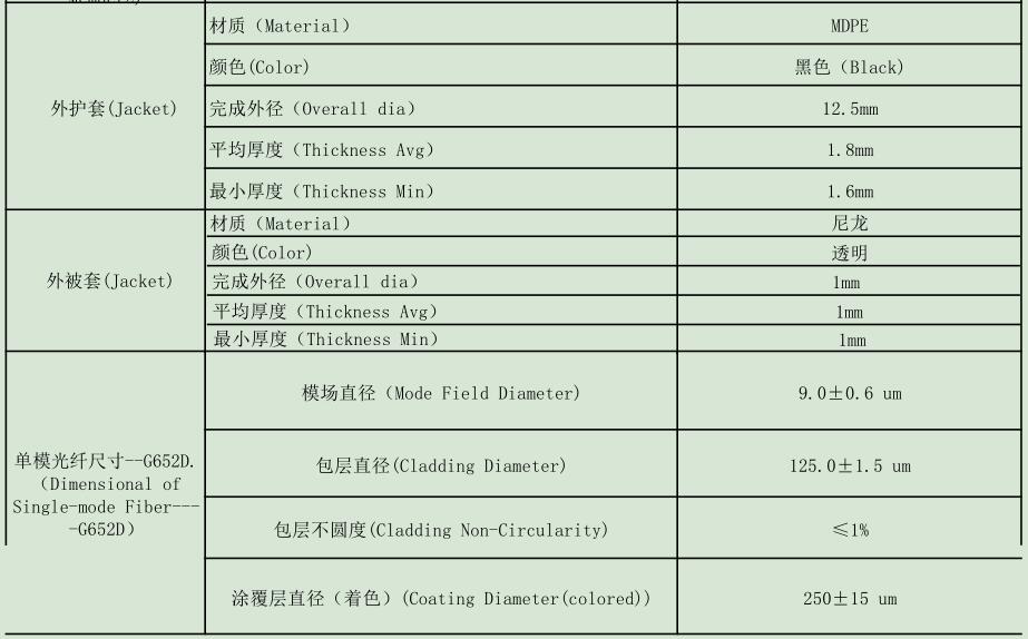 防鼠光纜，GYTA54/04防鼠光纜廠家供應