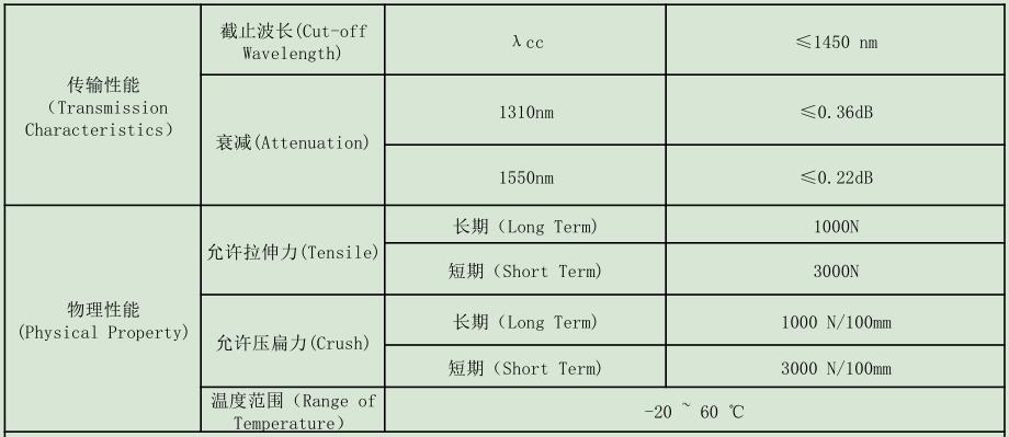 防鼠光纜，GYTA54/04防鼠光纜廠家供應